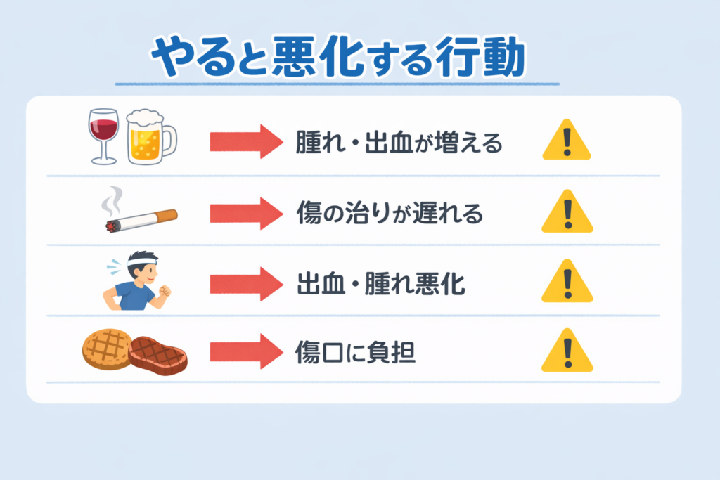 インプラント手術後に避けるべき行動（飲酒・喫煙・激しい運動・硬い食事）と腫れや出血などのリスクをまとめた図解