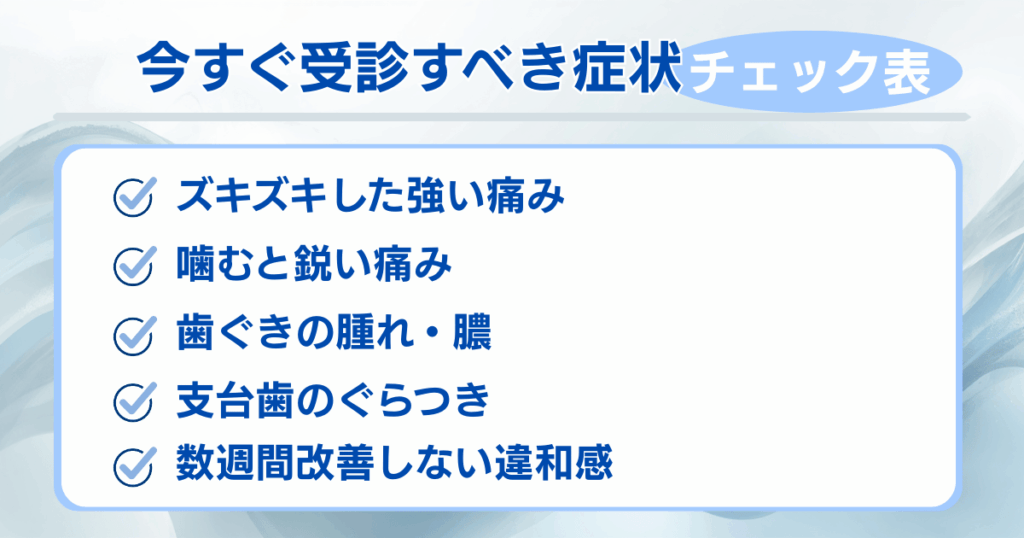 ブリッジの強い痛みや歯ぐきの腫れ、支台歯のぐらつきなど受診が必要な症状をまとめたチェック表画像