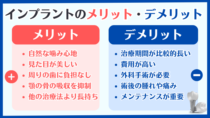 歯科インプラントのメリット・デメリット：噛み心地、見た目、負担、骨吸収抑制、寿命と、治療期間、費用、手術、腫れ・痛み、メンテナンス