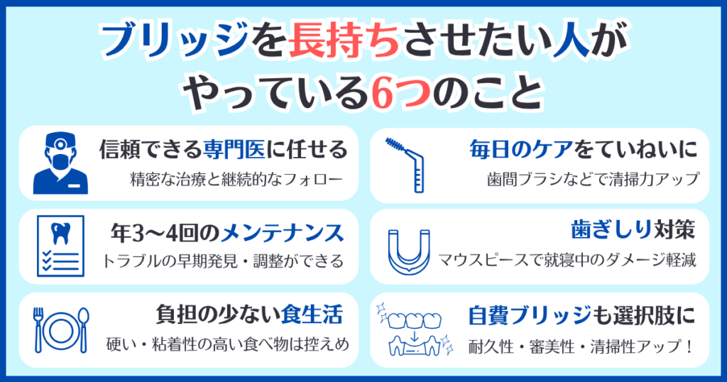 歯のブリッジを長持ちさせるために大切な6つの習慣（専門医の治療、定期メンテナンス、日々のケア、歯ぎしり対策、食生活の工夫、自費ブリッジの選択）を紹介する図解