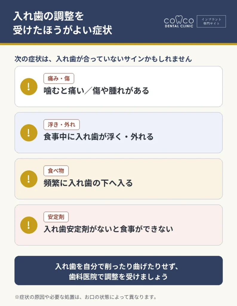 入れ歯の調整を受けたほうがよい症状を示した図解