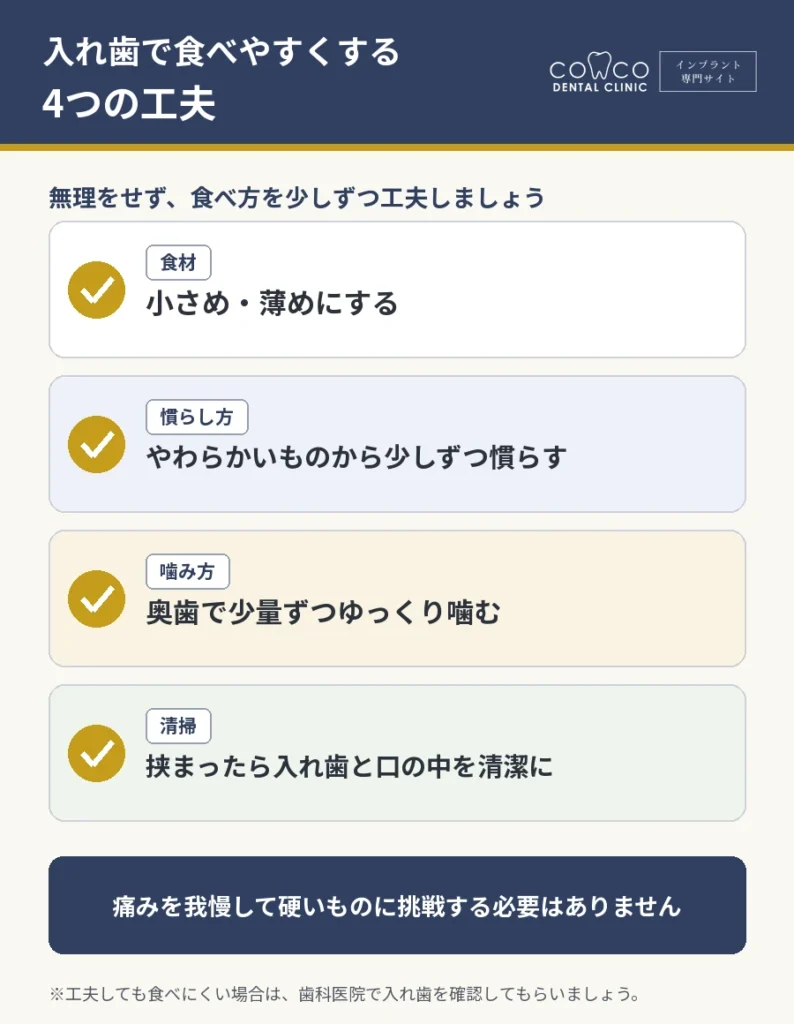 入れ歯で食べやすくする4つの工夫を示した図解