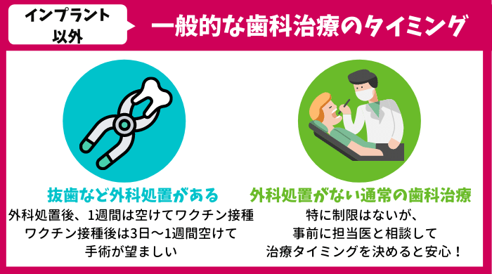 ワクチン接種とインプラント以外の歯科治療のタイミング