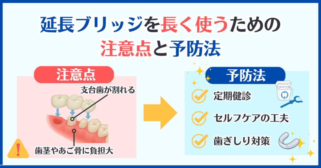延長ブリッジを長持ちさせるための注意点と予防法をまとめた図解。支台歯への負担やセルフケア、歯ぎしり対策を紹介