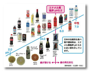 インビザライン 飲み物