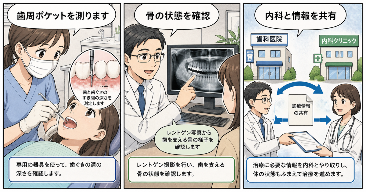 糖尿病と歯周病が互いに悪影響を及ぼし合う相乗メカニズム