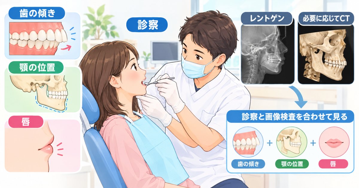 口ゴボの原因は歯ですか、顎の骨格ですか？